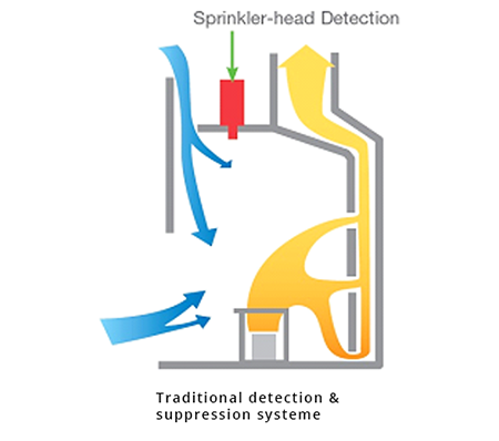 AUTO FIRE EXTINUIGSHERS Sprinkler head detection