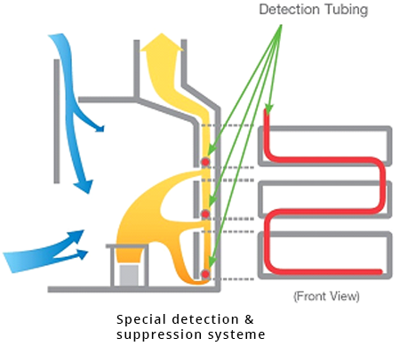 AUTO FIRE EXTINUIGSHERS detection tubing